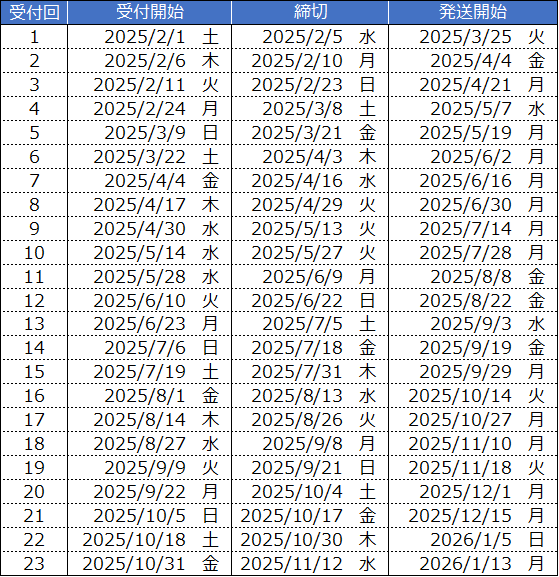 ヤクルトスワローズ　選手仕様燕パワープロコレユニフォーム　サイスニード ヤクルトスワローズ 選手仕様燕パワープロコレユニフォーム